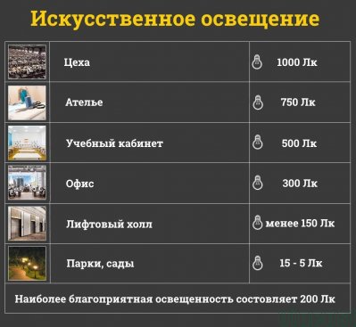 Прибор для измерения освещенности окружающей среды - люксметр